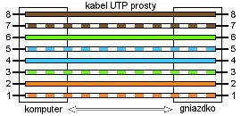 MCTV-646 Przewód, kabel patchcord UTP 5e wtyk-wtyk 0,5 m szary Maclean MCTV-646 Przewód, kabel patchcord UTP 5e wtyk-wtyk 0,5 m szary Maclean