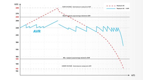 Automatyczny stabilizator napięcia KEMOT SER-1000