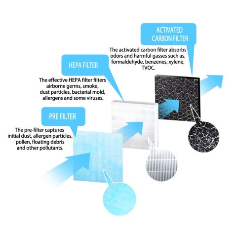 EHP001SP Esperanza filtr do oczyszczacza powietrza breeze