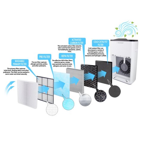 EHP004 Esperanza oczyszczacz powietrza mistral