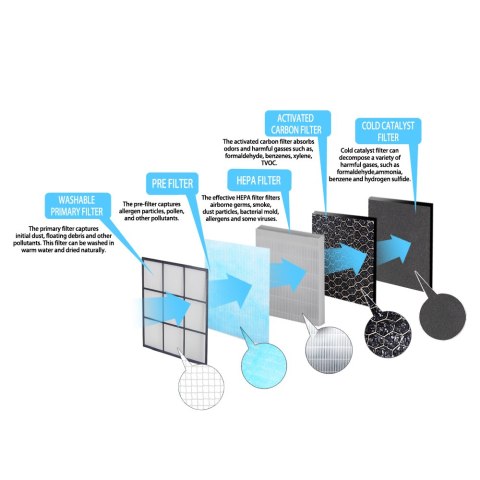 EHP004 Esperanza oczyszczacz powietrza mistral