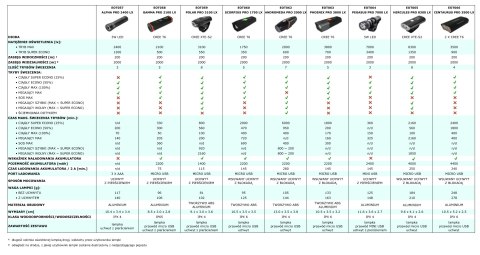EOT058 Esperanza profesjonalna lampka rowerowa led na przód 2w1 gamma pro 2100 lx