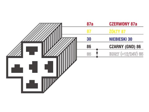 0393# Gniazdo przekaźnika 4120 samochodowego