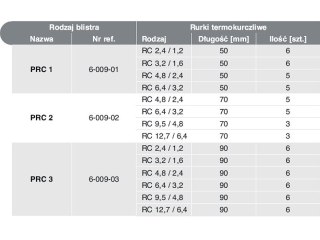 75-625# Rurki termokurczliwe komplet prc-3