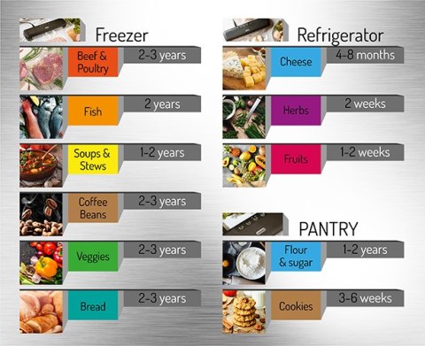 MS 4492 Zgrzewarka próżniowa MS 4492 Zgrzewarka próżniowa