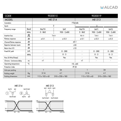 Multiplexer podwójny TV/SAT ME-213 ALCAD Multiplexer podwójny TV/SAT ME-213 ALCAD