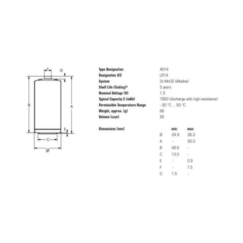 20x bateria R-14 LR14 C 1,5V alkaliczna Varta Industrial