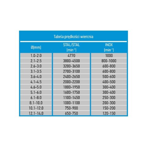 Wiertła do metalu HSS-Co 13.0 mm, 5 szt. Wiertła do metalu HSS-Co 13.0 mm, 5 szt.